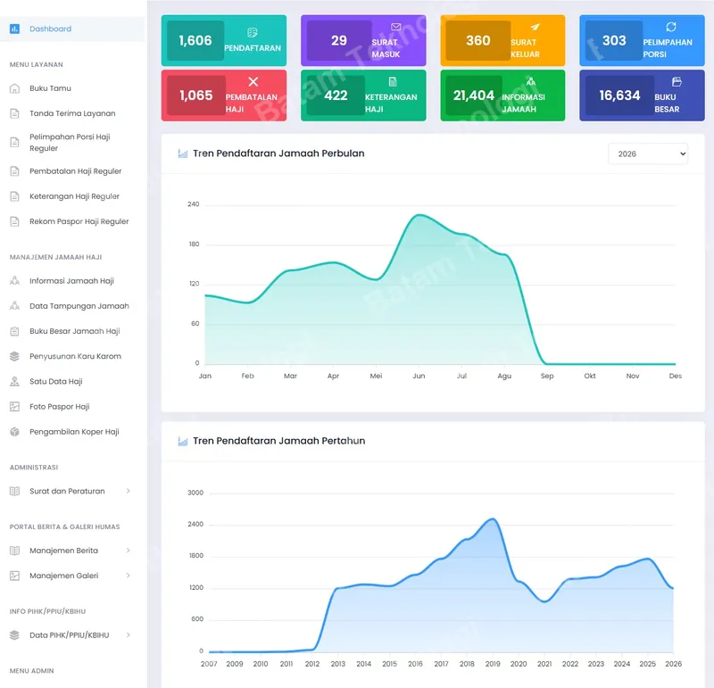 Aplikasi Pengarsipan Data Pengguna